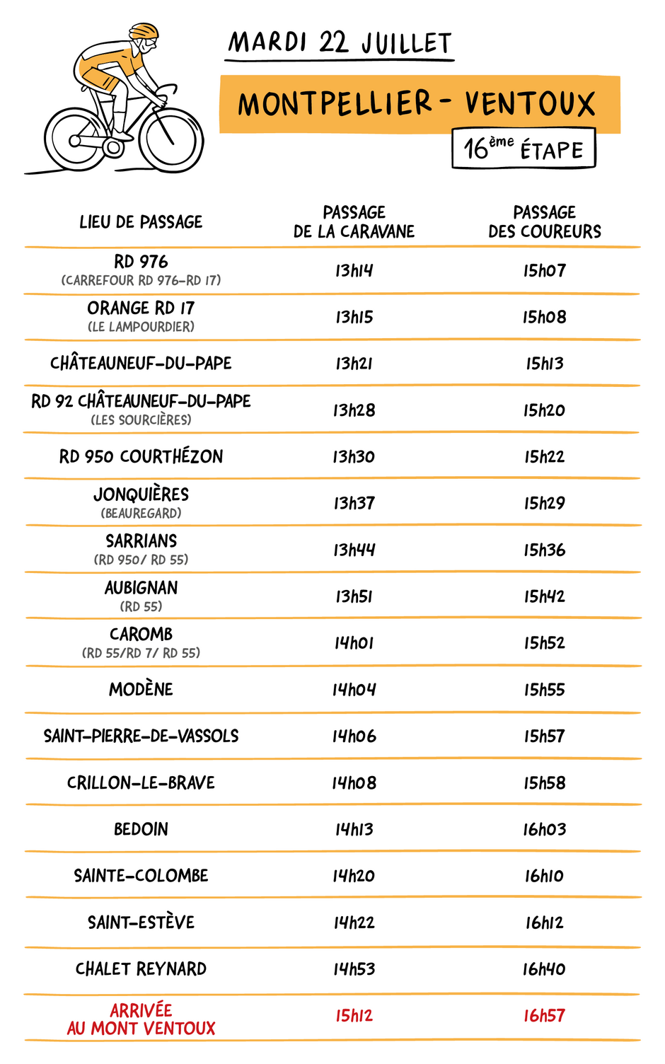 Tableau horaires Montpellier - Agrandir l'image (fenêtre modale)